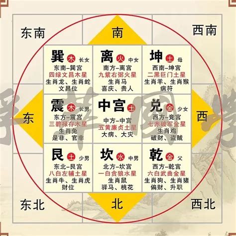 八宅風水吉兇方位解析|龙吟师傅：八宅风水的吉凶方位详解和具体应用（值得收藏）